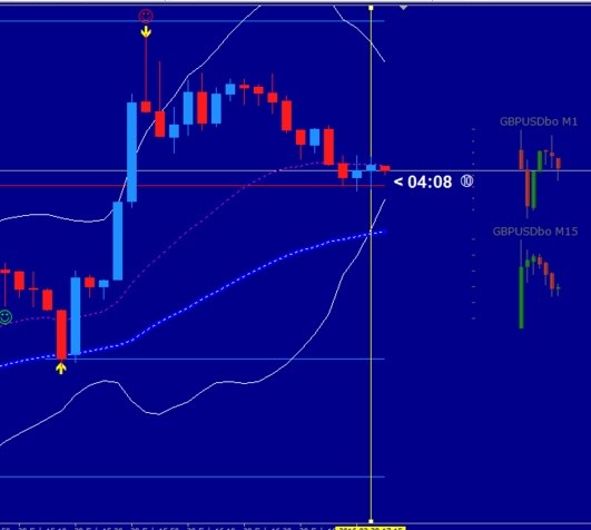 Elite 60 Pin-Bar _1-5min- Binary Options Strategy