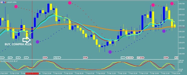 FOREX Y BINARIAS PERFECTAS 2018 - MT5