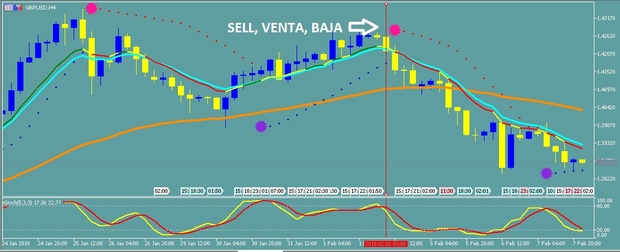 FOREX Y BINARIAS PERFECTAS 2018 - MT5