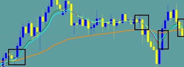 FOREX Y BINARIAS PERFECTAS 2018 - MT5