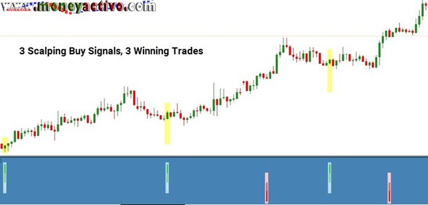Estrategia Científica para Metatrader 4 95 % Eficaz