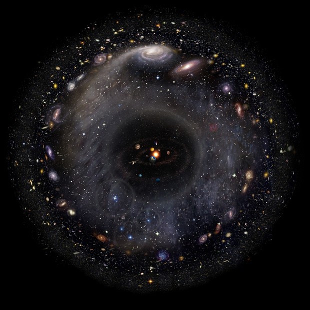 Observable Universe Illustration (no borders version) high resolution 7616px * 7616px