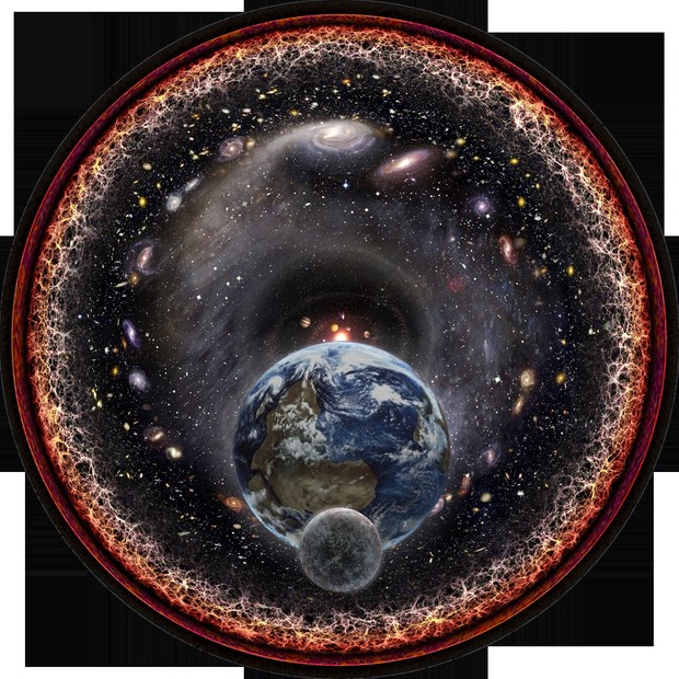 Earth, Moon and the Observble Universe (high resolution 8400px * 8400px)