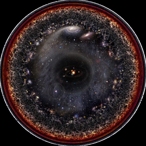 Observble Universe Logarithmic Illustrtion (high resolution 8400px * 8400px)
