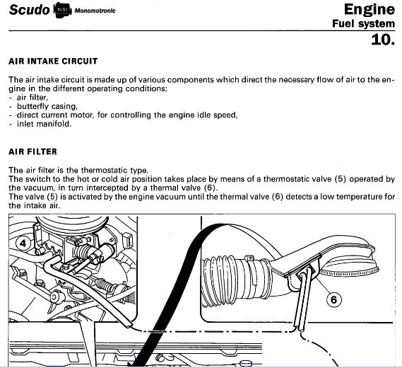 FIAT SCUDO PEUGEOT EXPERT CITROEN JUMPY WORKSHOP SERVICE REPAIR SHOP MANUAL WIRING PDF DOWNLOAD