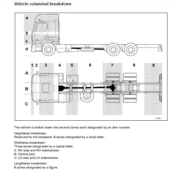 RENAULT C RANGE 380 430 440 480 520 HP TRUCK WIRING ELECTRIC DIAGRAM SERVICE MANUAL EURO 6 2013 2016