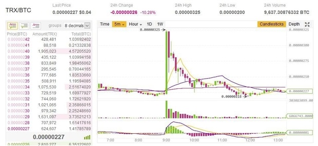 Big pump signal is the biggest cryptocurrency pump community worldwide FREE - Bitcoin LTC NEO XEM