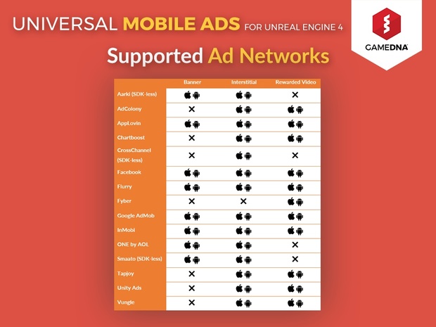 Universal Mobile Ads Plugin for UE4