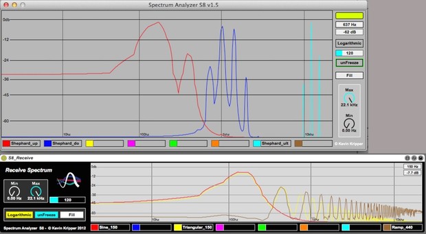 Spectrum Analyzer S8 (M4L)