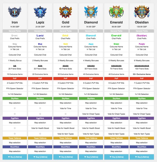 Minecraft - 1 Cubecraft rank account
