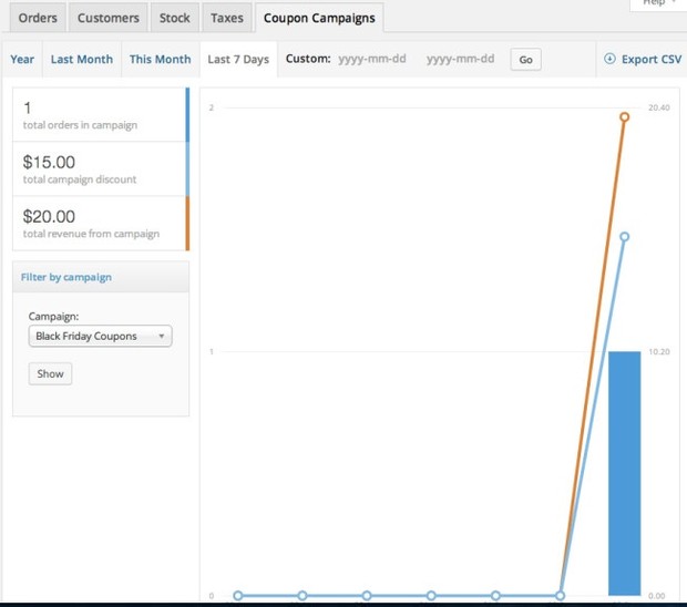 WooCommerce Coupon Campaigns Extension