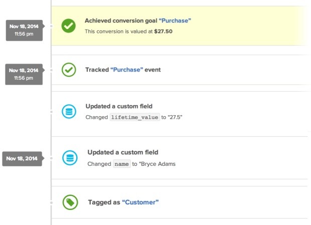 WooCommerce Drip Extension