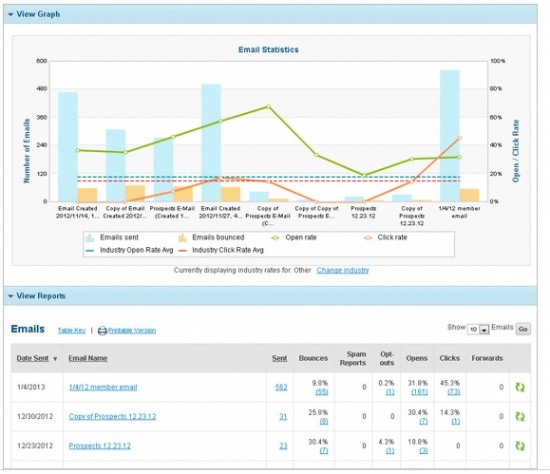 WooCommerce ConstantContact Integration Extension