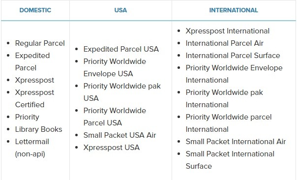 WooCommerce Canada Post Shipping Extension