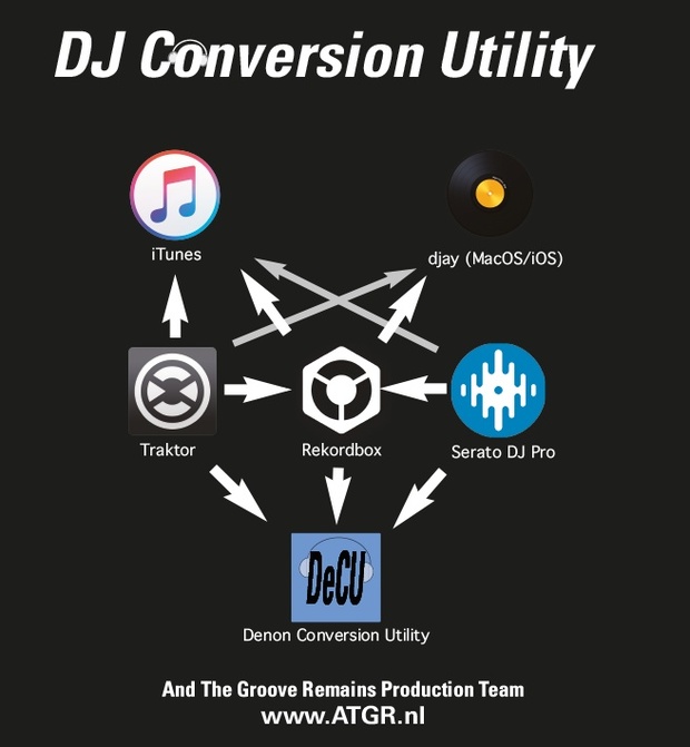 DJ Conversion Utility for MacOS