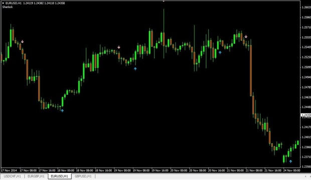 Best Buy/Sell Signal Indicator for Mt4 Forex, HIGHLY PROFITABLE