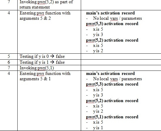 Four Questions assignment