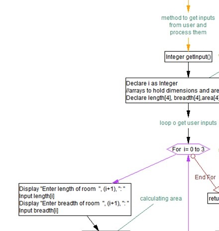 write a program that will calculate the number of square feet Solution