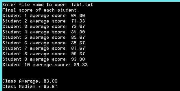 Test Score average