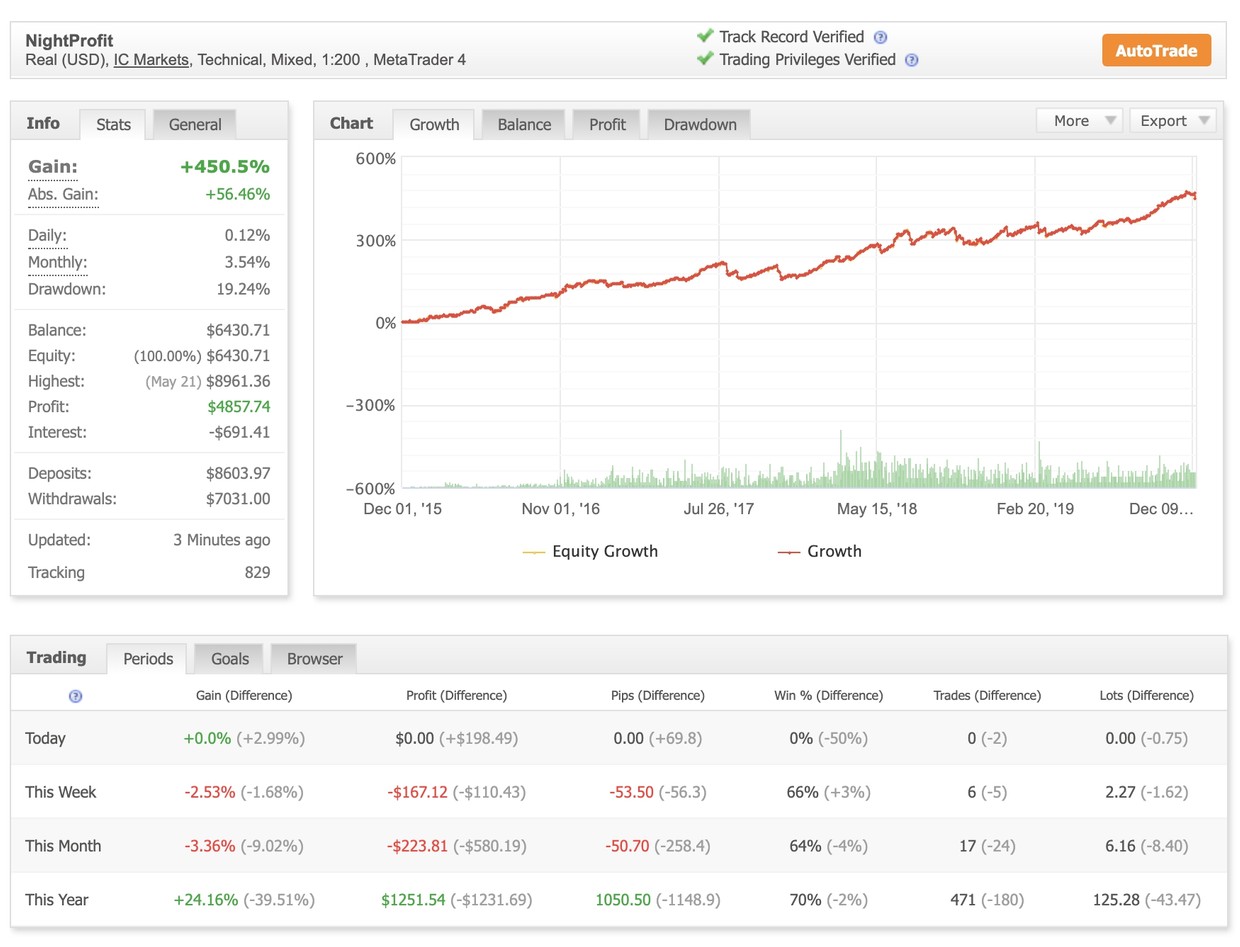 Best Forex robot free download for MT4