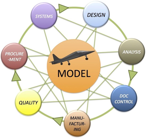 Model Based Engineering Boot Camp