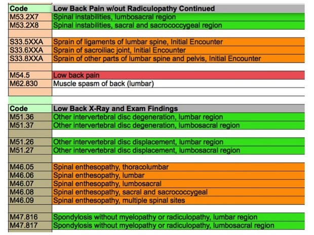 The Ultimate ICD-10 Cheat Sheet For Chiropractors (Updated 7.24.2017)