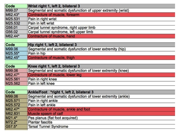 The Ultimate ICD-10 Cheat Sheet For Chiropractors (Updated 7.24.2017)