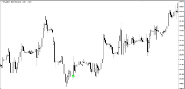 Beast Super Signal®