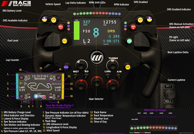Formula Hybrid 2018 for Assetto Corsa