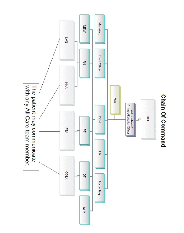 Human Resources Documents (Download)