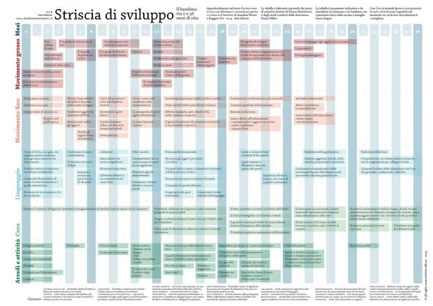 Striscia di sviluppo