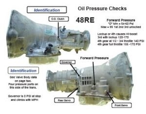 Chrysler 48RE Transmission Repair Manual