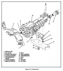 T5 WC & STD On-Vehicle Service and Troubleshooting