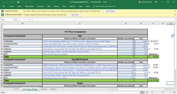 Technology Budget | Excel Practice Task | Download now