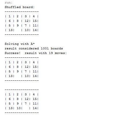 The game of 15 in Java with full source code