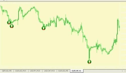 Forex Power pivot Indicator for MT4