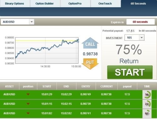 Forex 60 Second Trading Strategy = (trade Smart) =Binary Option