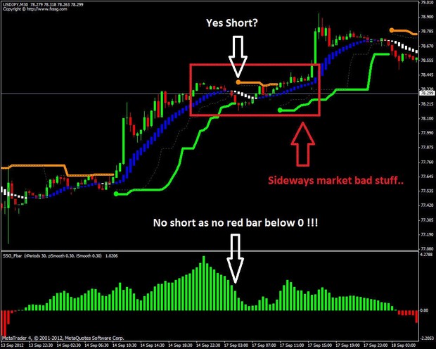 Forex SSG System Tading system