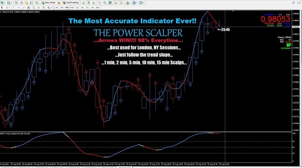 Forex indicator Power Scalper
