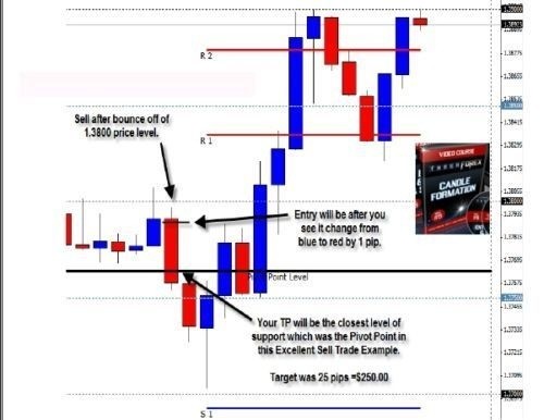 Forex Trading system Best 1 hour Trading system Course