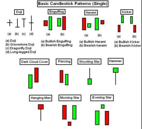 Most ACCURATE Candlestick Patterns Indicator For The MT4 Trading Platform