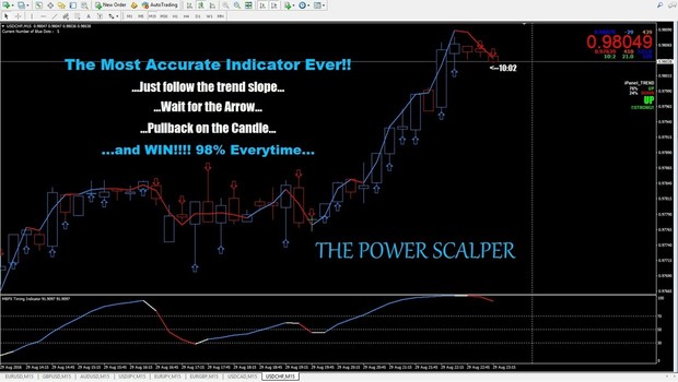 Forex indicator Power Scalper
