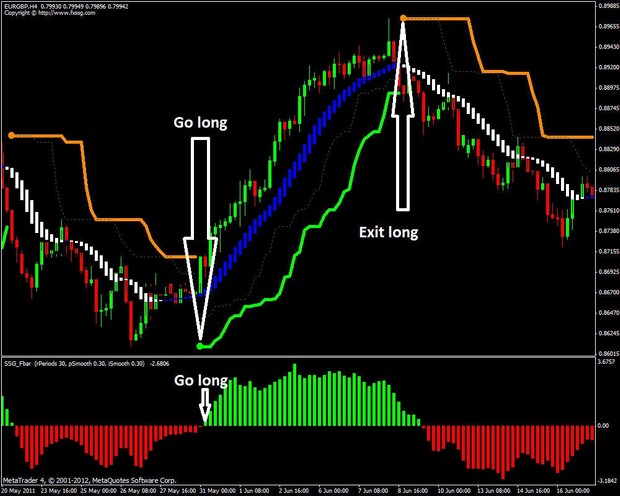 Forex SSG System Tading system