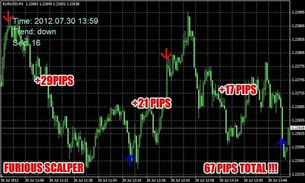 FuriousScalper Forex Trading system