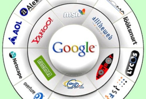 6000 Web Directory List