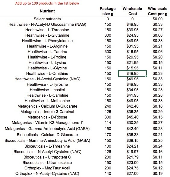 Nutrient compounding calculator