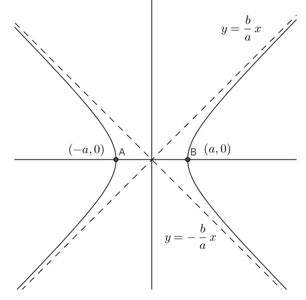 Highly Condensed H2 Maths Notes