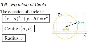 Highly Condensed A Maths Notes