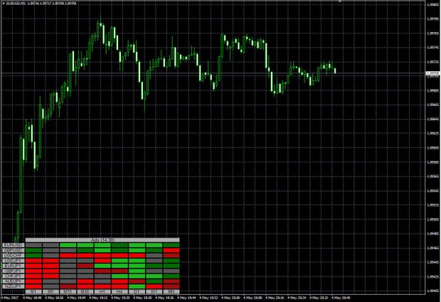 LMD-Multicurrency forex trading system for MT4