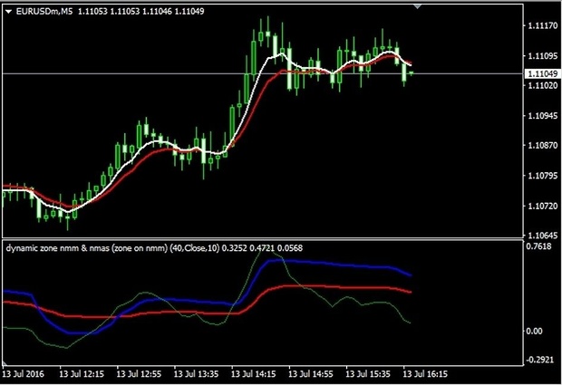 Pips Cannon forex trading system